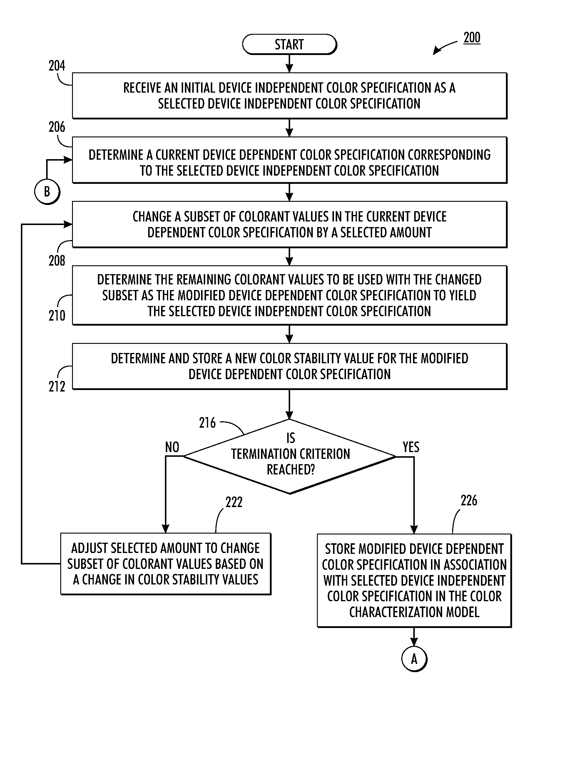 Color mapping determination for an N-color marking device based upon color stability