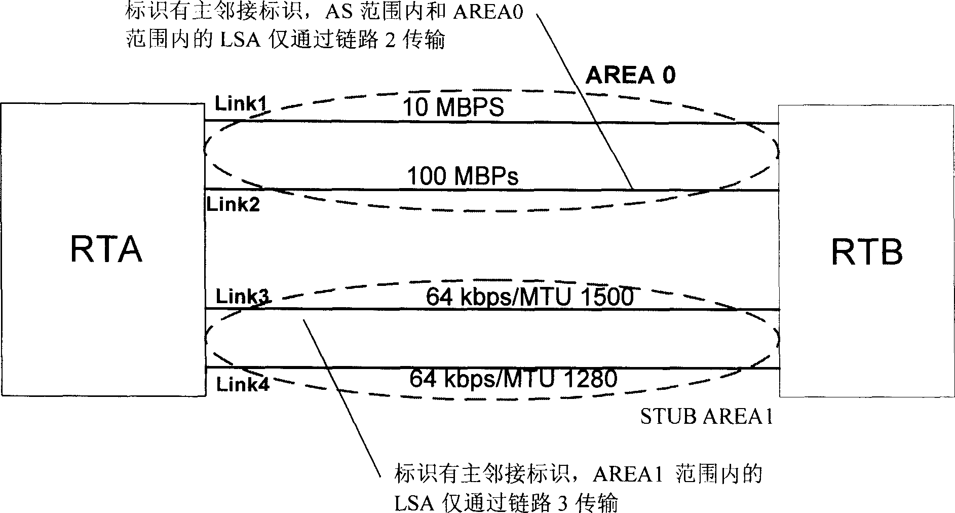 Link station information transmission method based on multi-interface route equipment