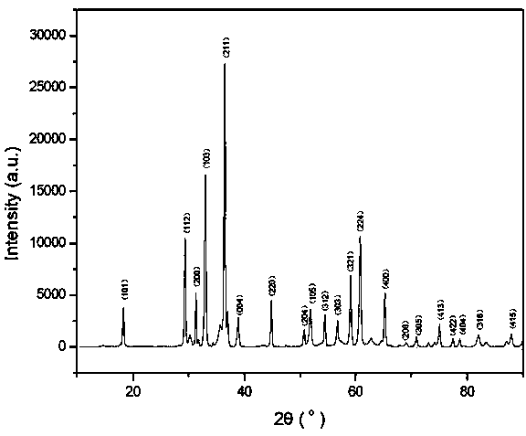 Zinc icon mixed super capacitor