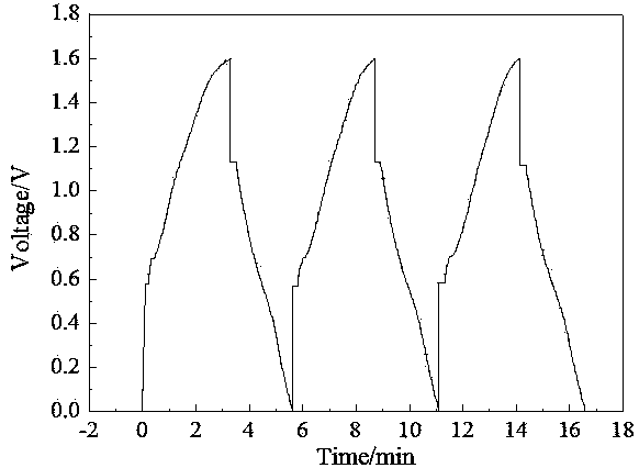 Zinc icon mixed super capacitor