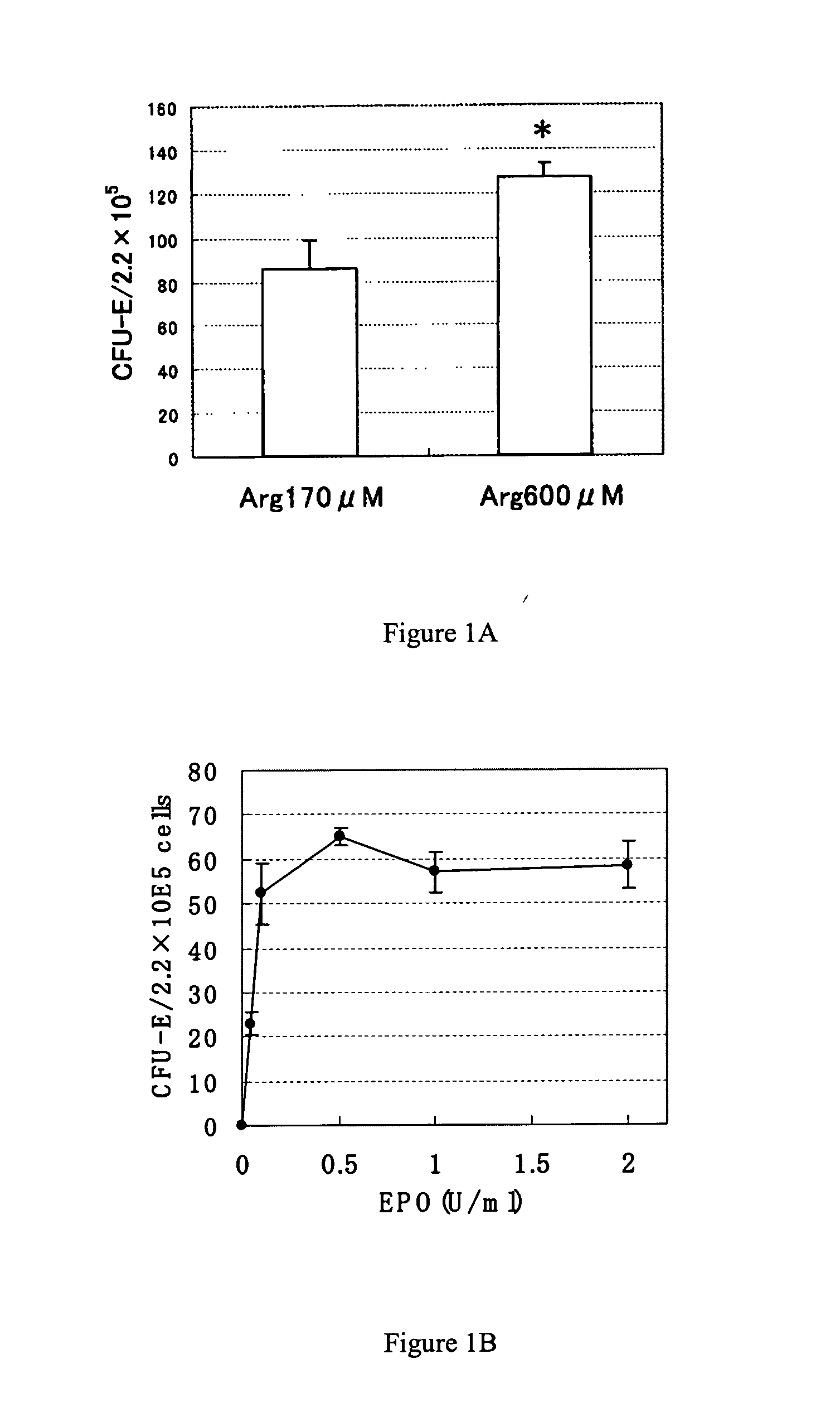 Bone marrow erythroid progenitor cell(s) differentiation inducer