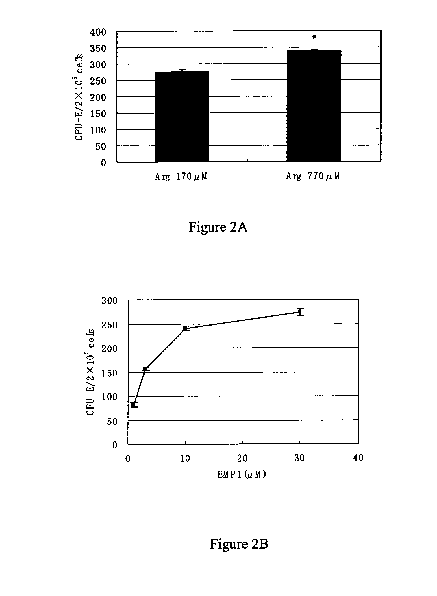 Bone marrow erythroid progenitor cell(s) differentiation inducer