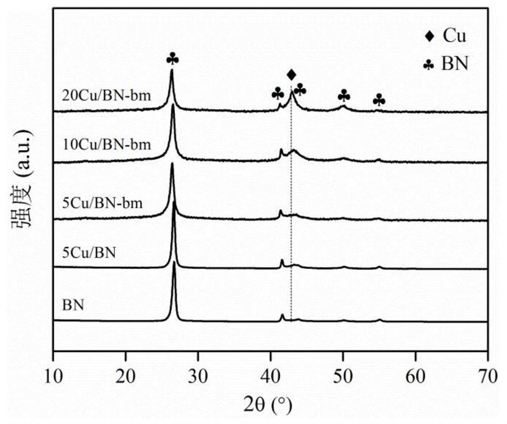 Catalyst, preparation method and application of direct dehydrogenation of ethanol to acetaldehyde