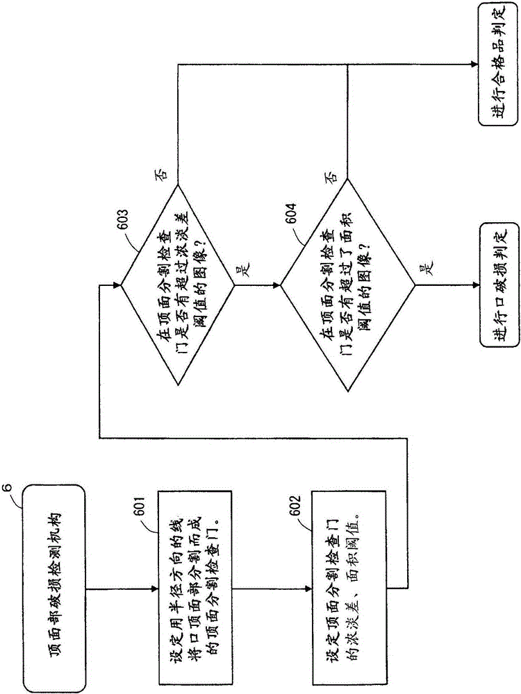 Container mouth inspection method and device