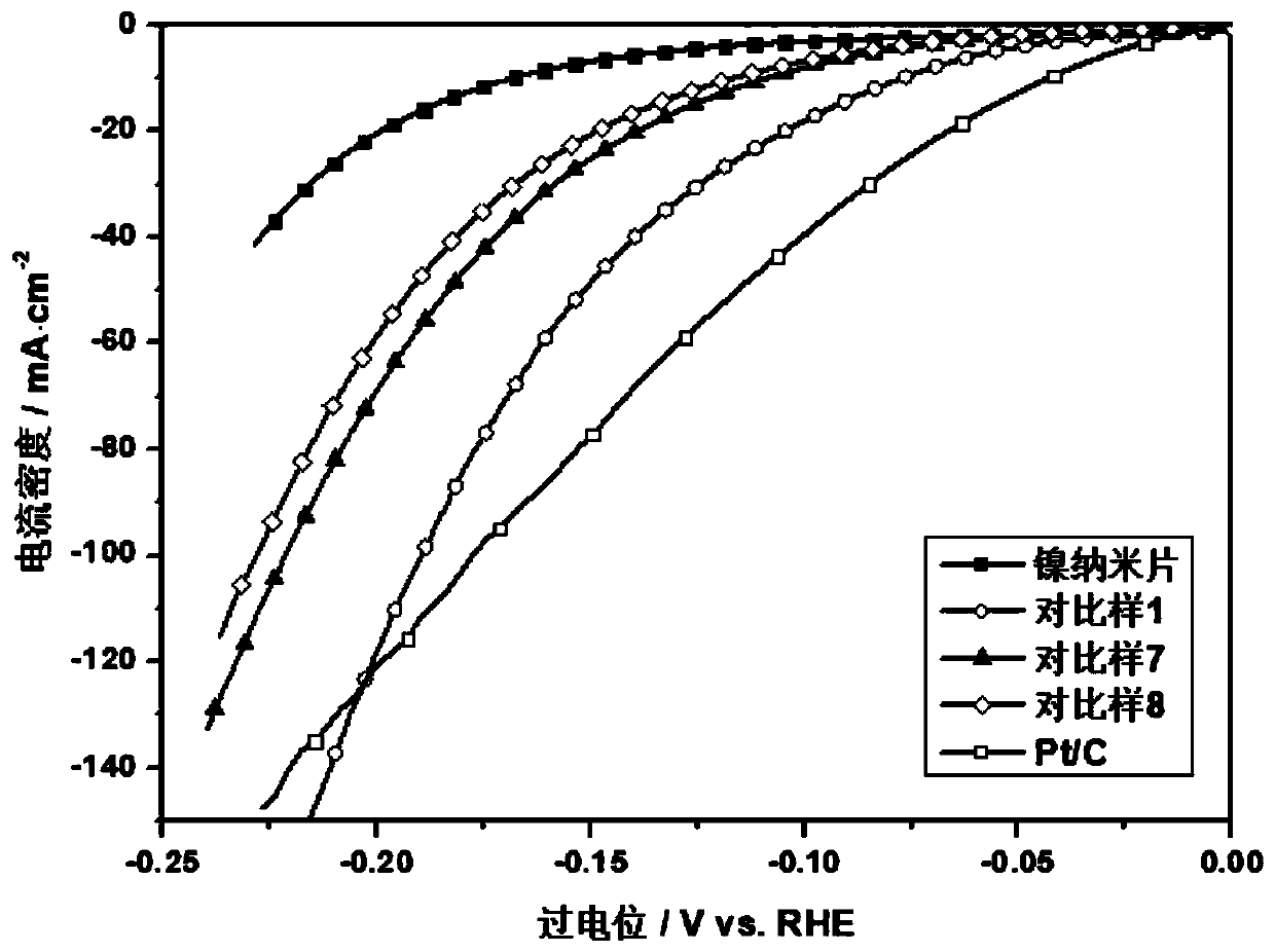 Vermicular Ni/Ni&lt;x&gt;Fe&lt;1-x&gt;O&lt;y&gt; hydrogen evolution catalyst and preparation method thereof