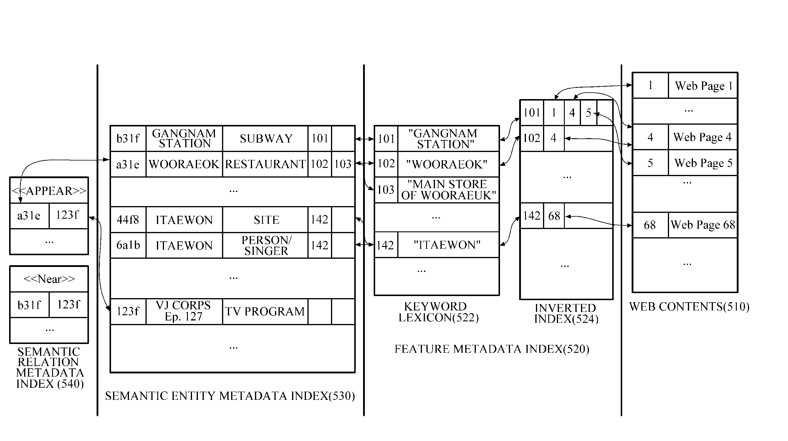 Apparatus and method for semantic-based search and semantic metadata providing server and method of operating the same