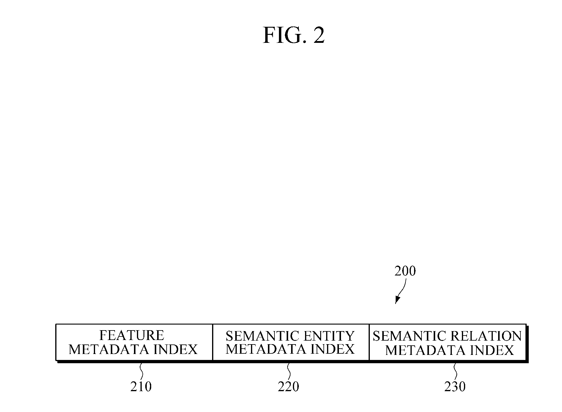 Apparatus and method for semantic-based search and semantic metadata providing server and method of operating the same