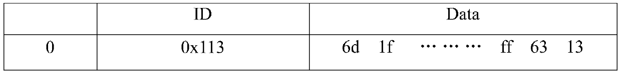 Anomaly detection method for vehicle-mounted CAN bus