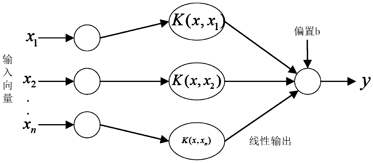 Anomaly detection method for vehicle-mounted CAN bus