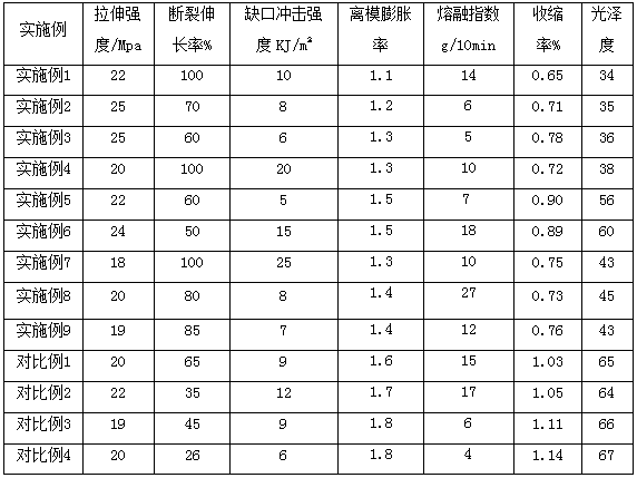 Polypropylene composite material and preparation method thereof, sheet or irregular section prepared thereby and application thereof