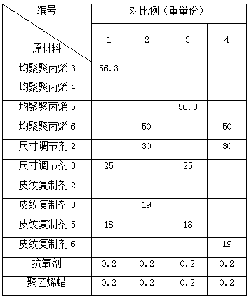 Polypropylene composite material and preparation method thereof, sheet or irregular section prepared thereby and application thereof