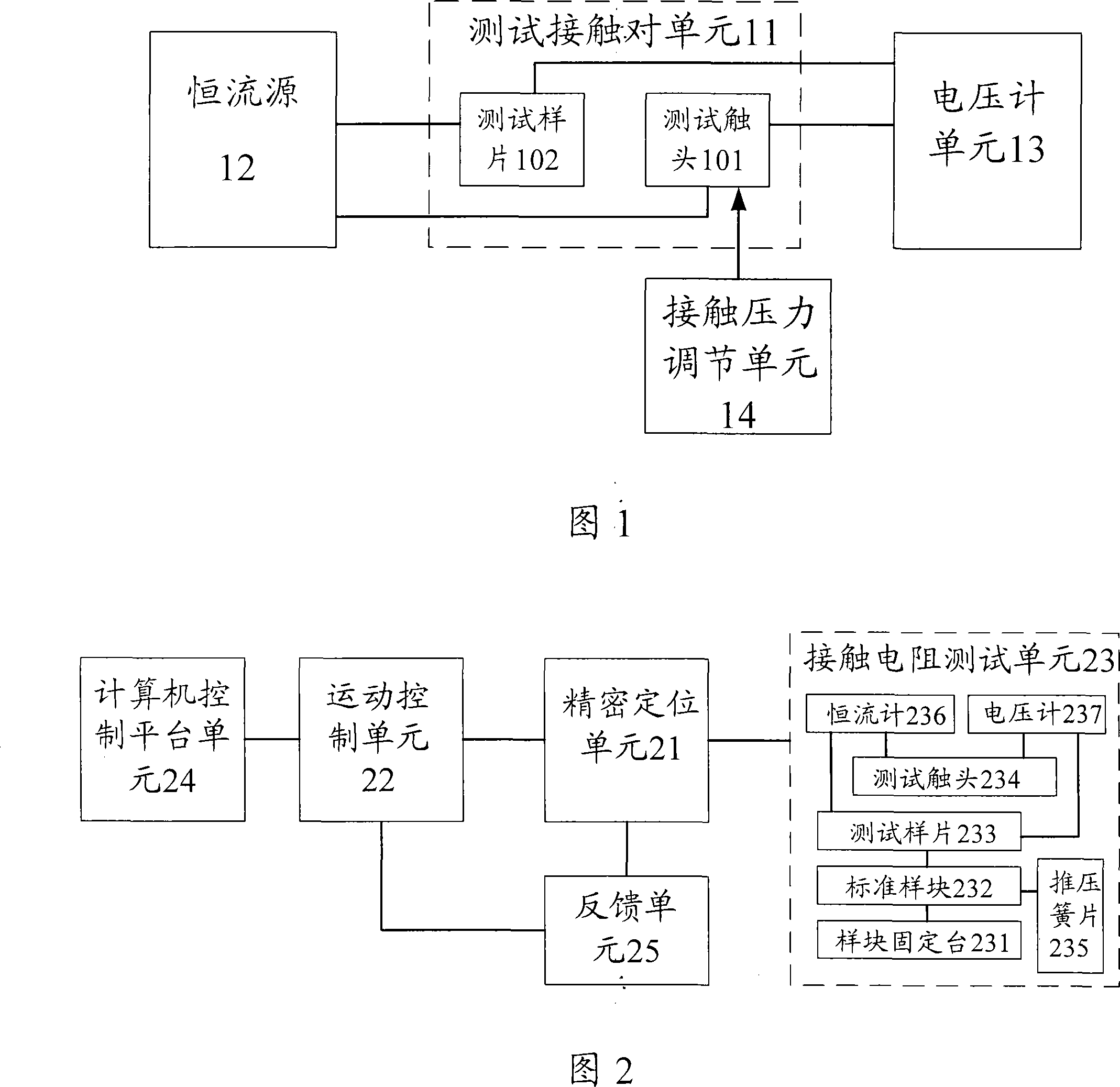 Method and device for precision positioning and testing contact resistance