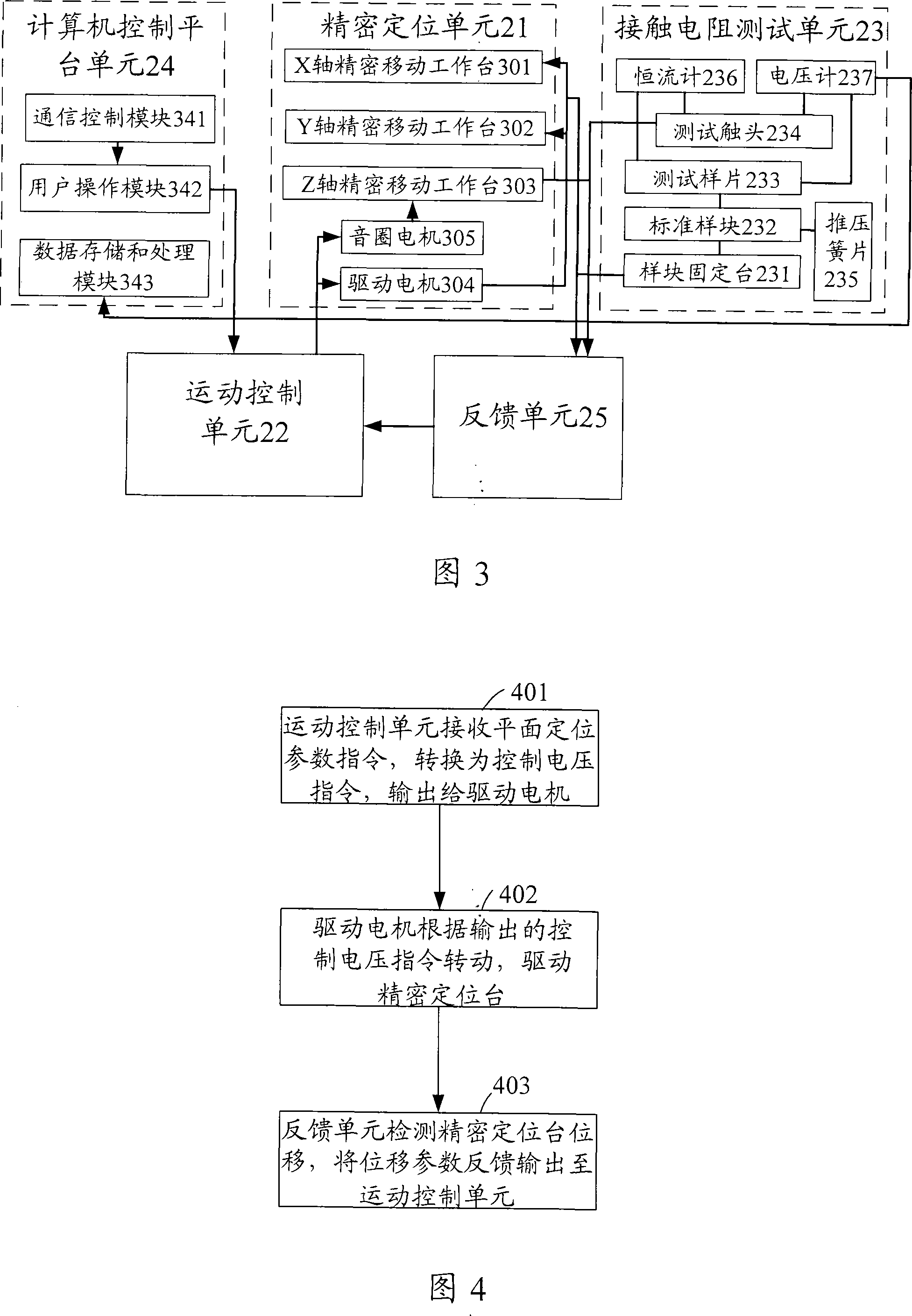 Method and device for precision positioning and testing contact resistance