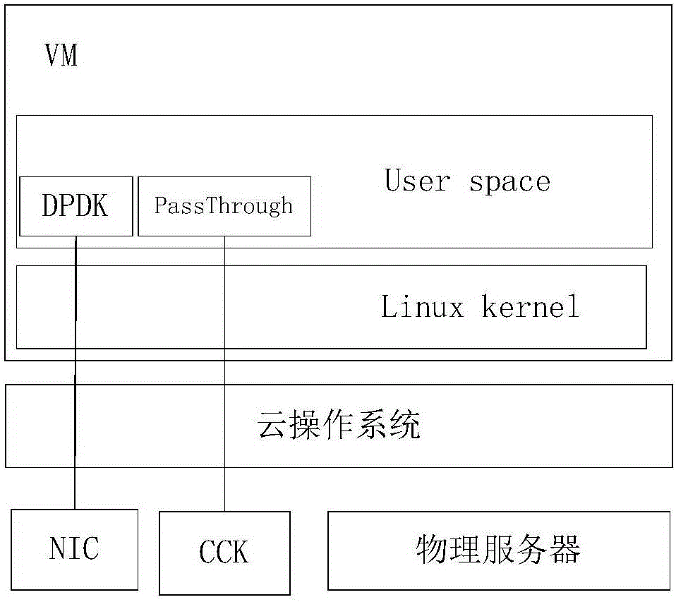 Message processing method and device