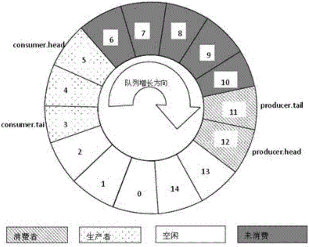 Message processing method and device