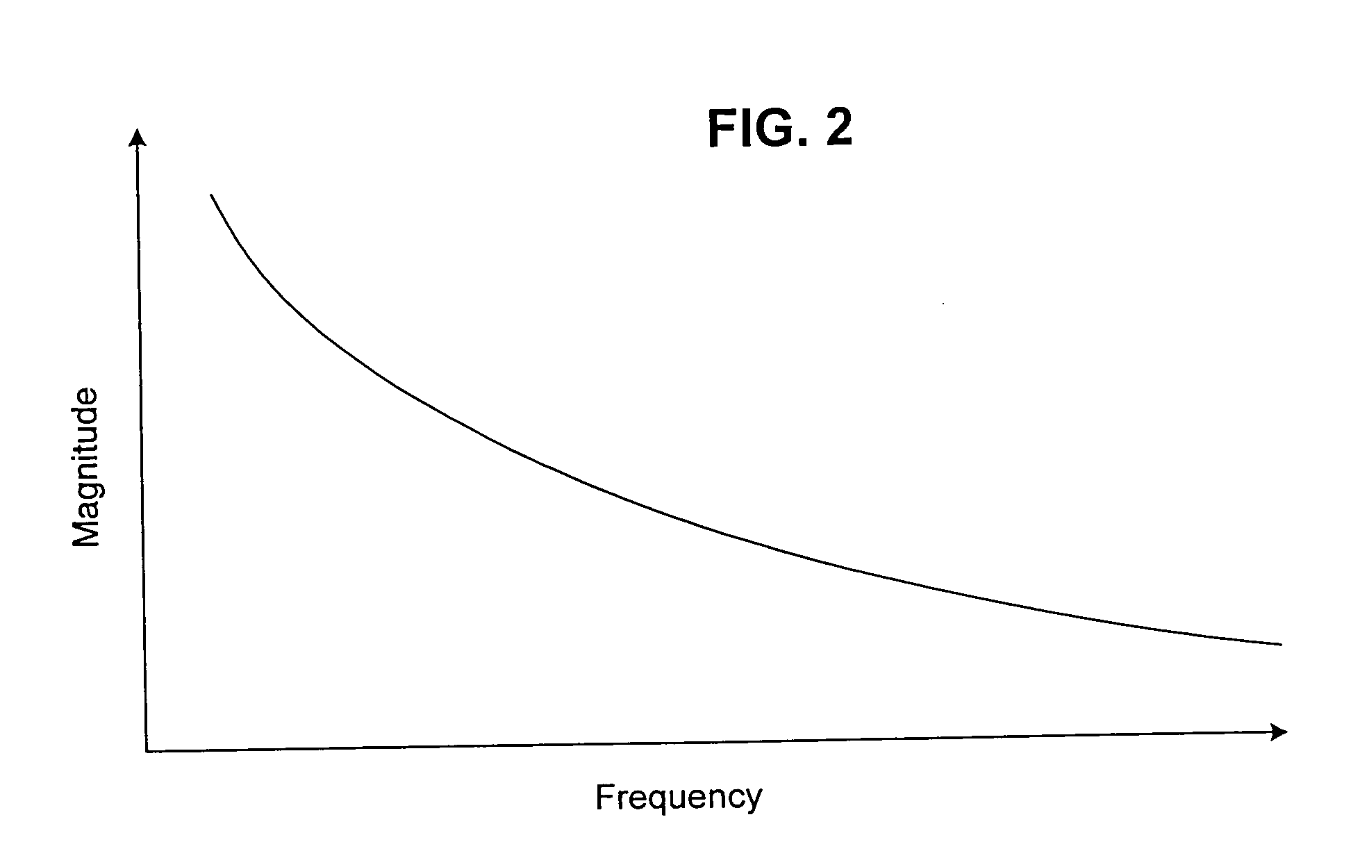 Simple noise suppression model