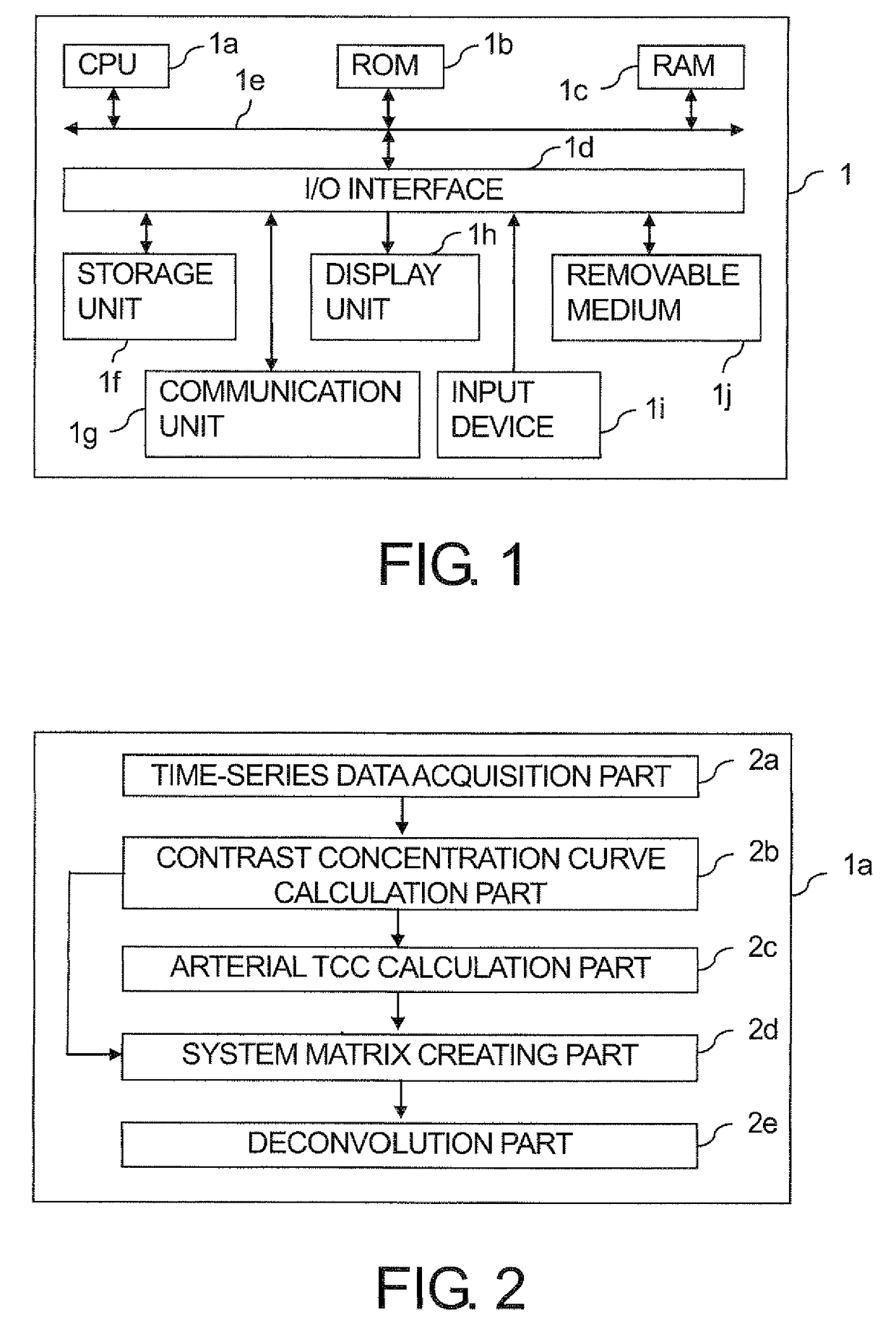 Blood flow perfusion analyzing apparatus, blood flow perfusion analyzing method, fluid analyzing apparatus and fluid analyzing