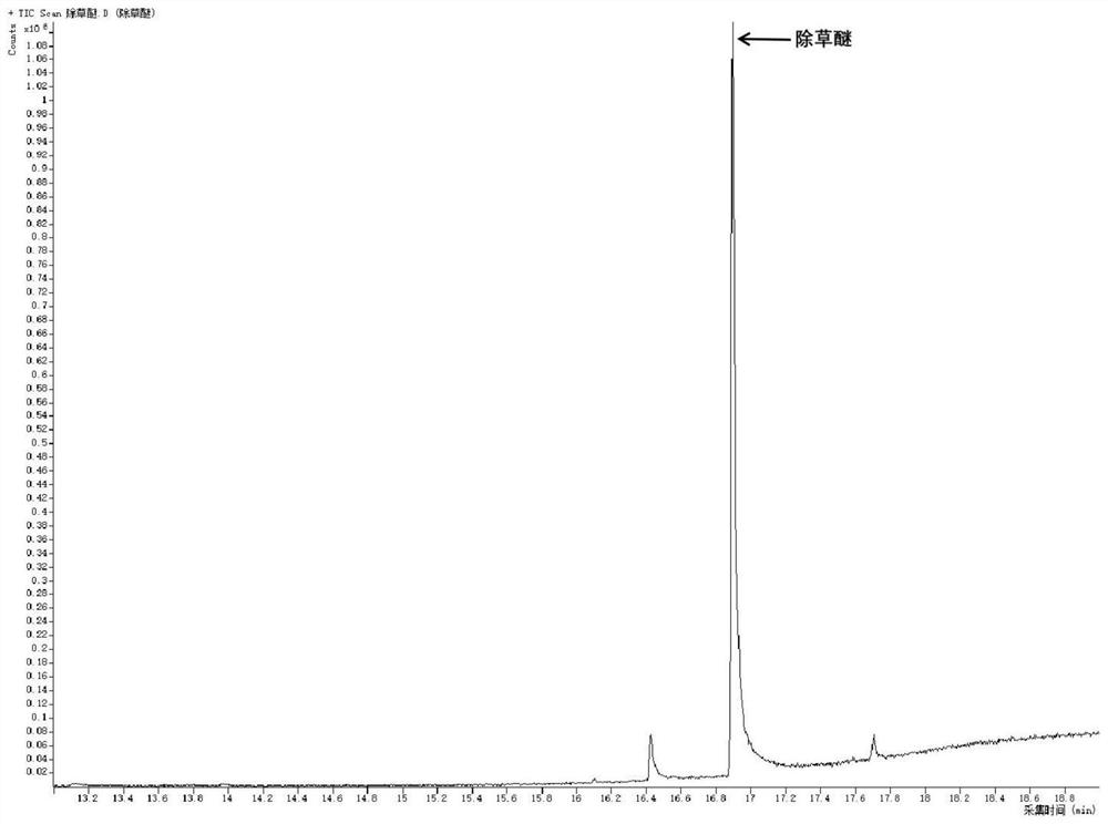 Method for detecting weeding ether pesticide residues in soil