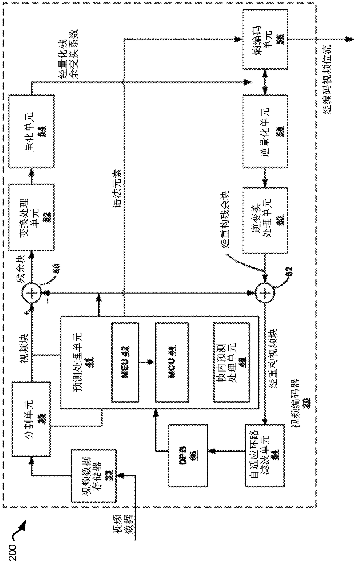 Geometry transformation-based adaptive loop filtering