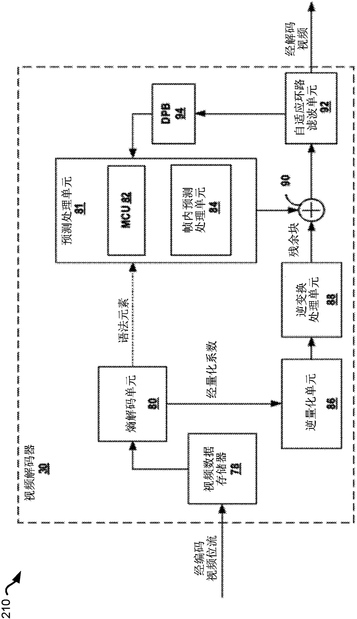 Geometry transformation-based adaptive loop filtering