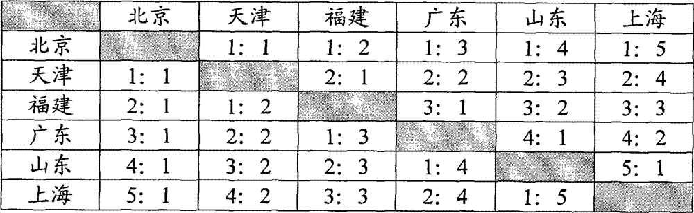 Report generating method