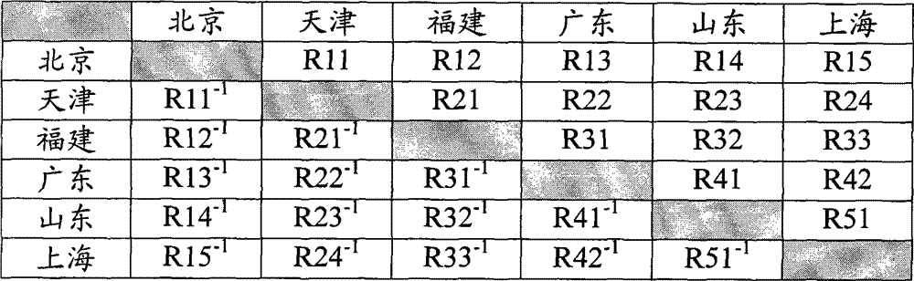 Report generating method