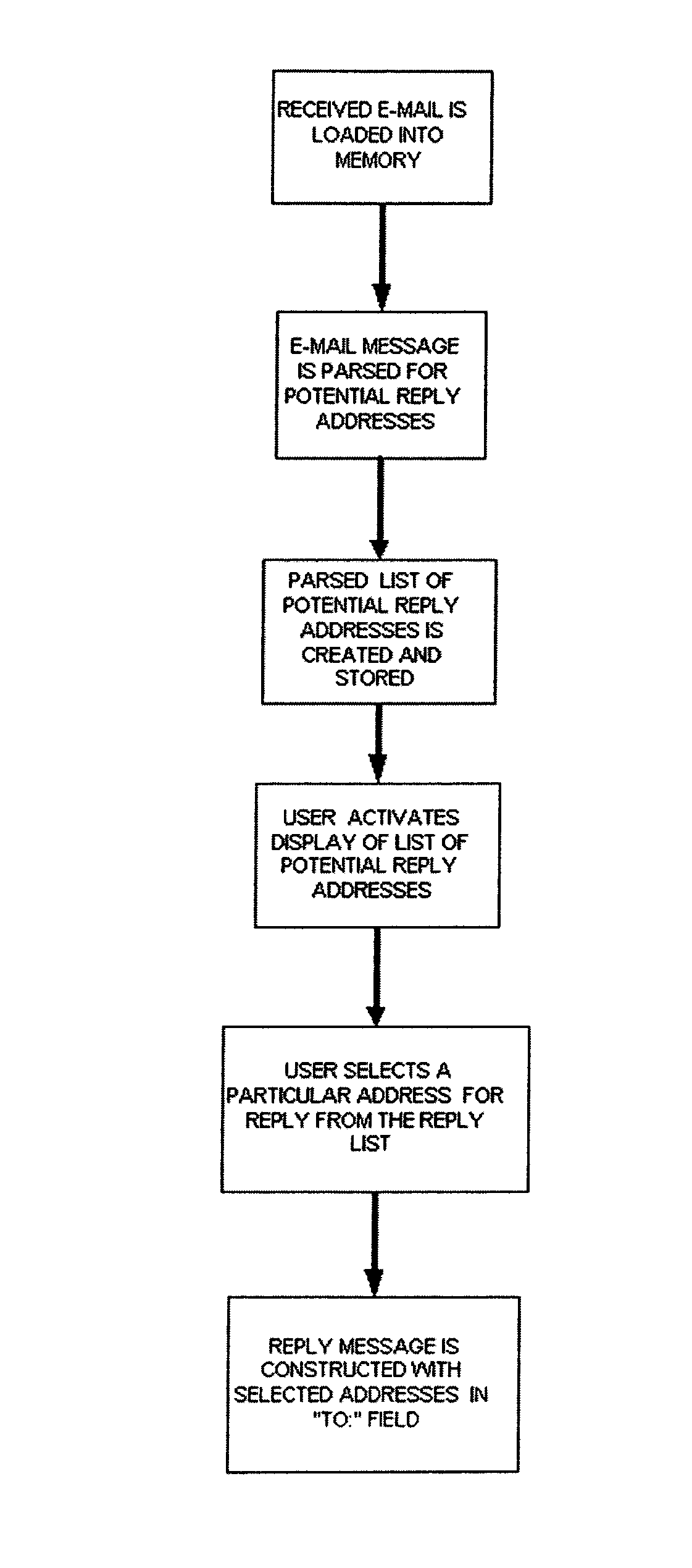 Method and computer product for identifying and selecting potential e-mail reply recipients from a multi-party e-mail