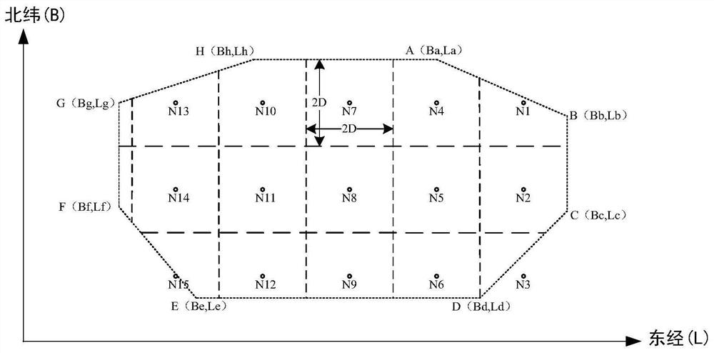 A Multi-target Oriented Gridded Parafoil Homing Method