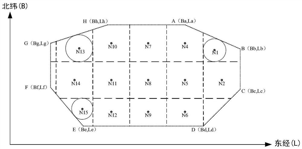 A Multi-target Oriented Gridded Parafoil Homing Method