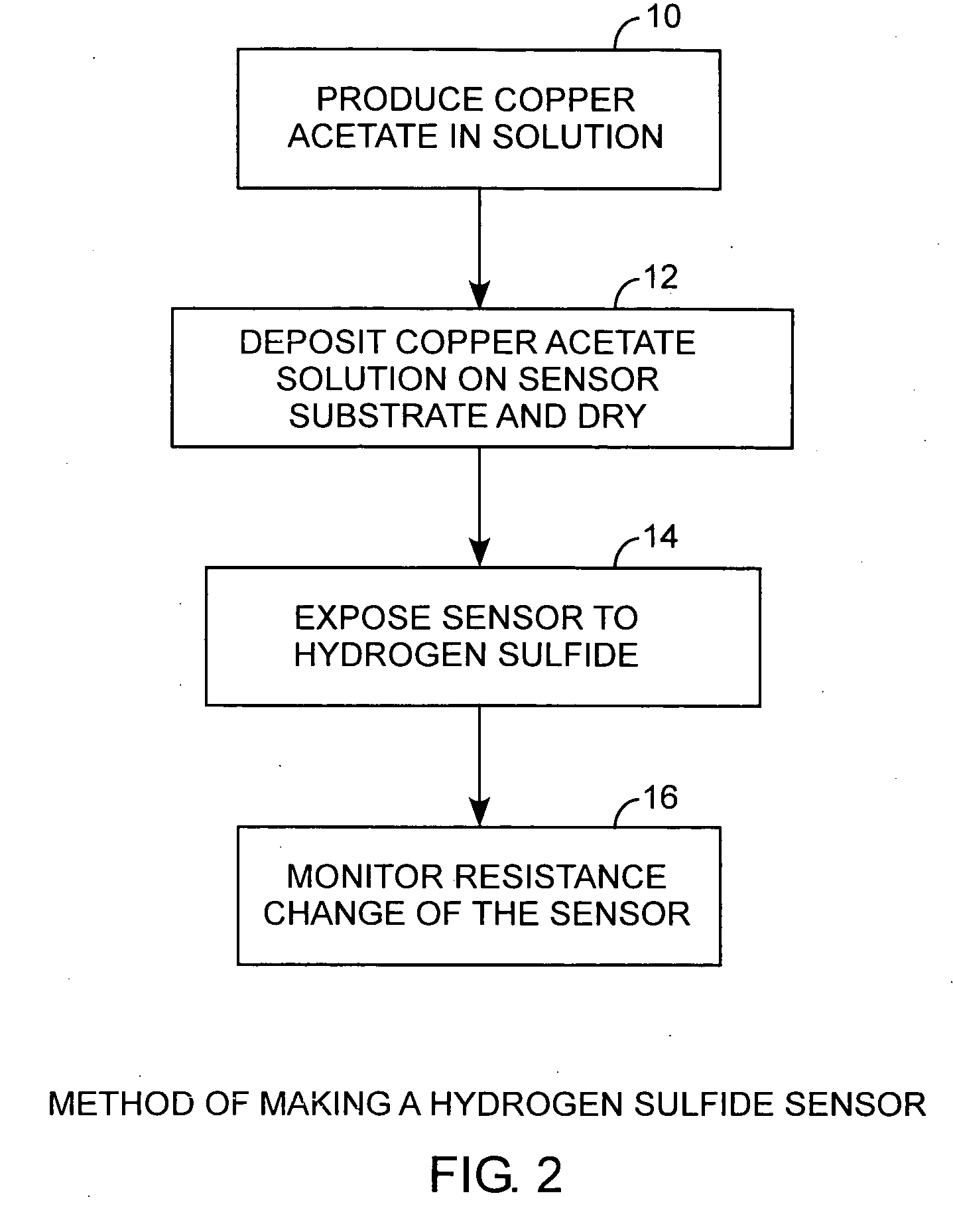 Metal salt hydrogen sulfide sensor