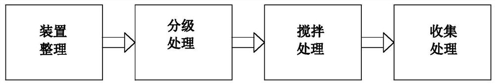 Production and processing method of organic silicon