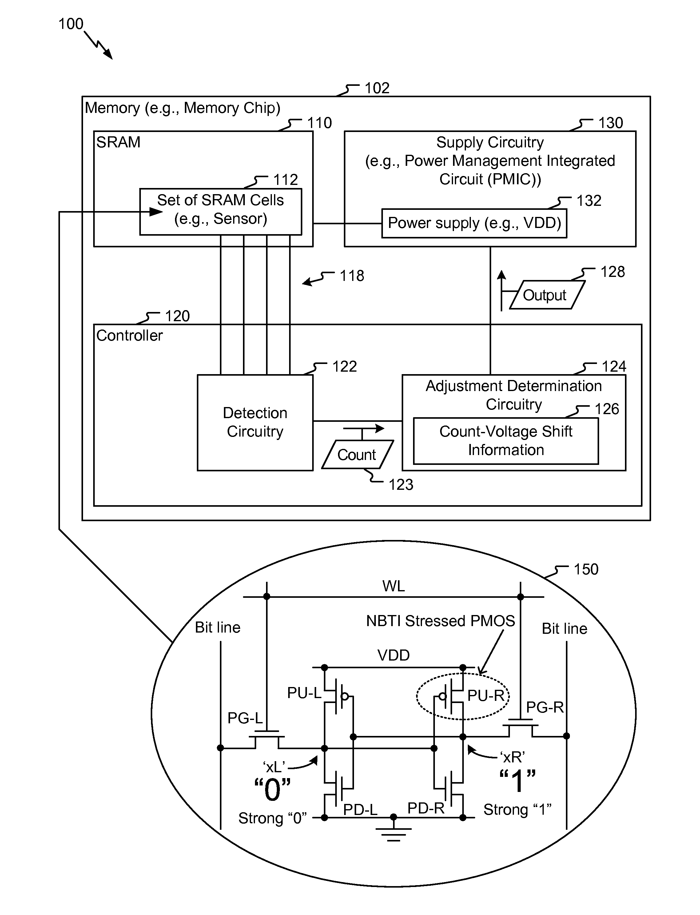 Static random-access memory (SRAM) sensor