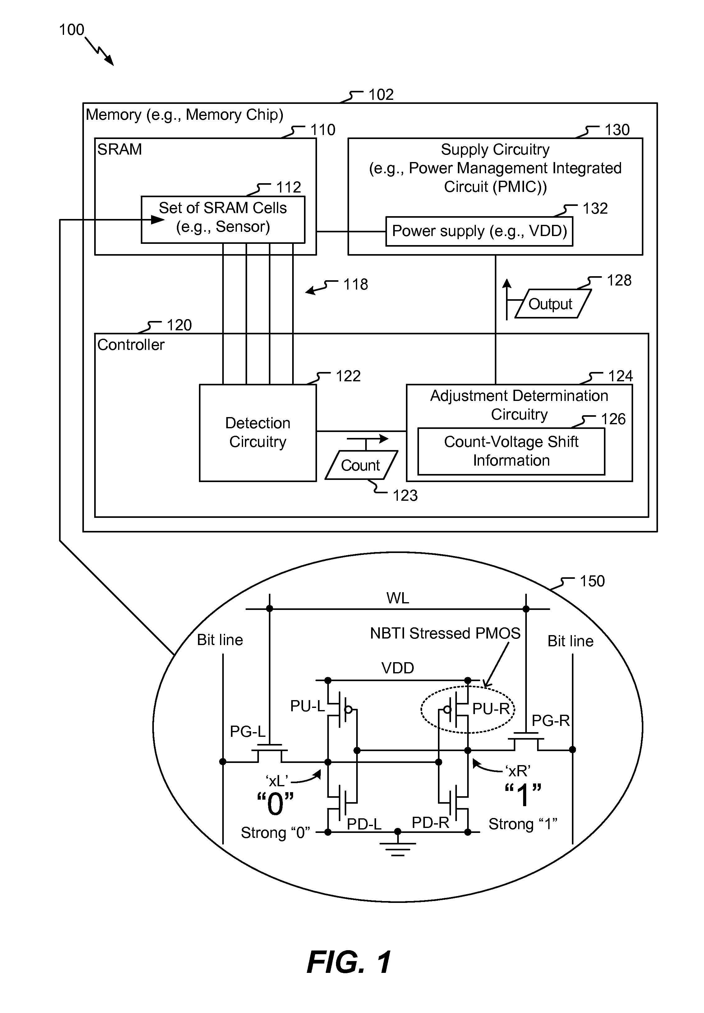 Static random-access memory (SRAM) sensor