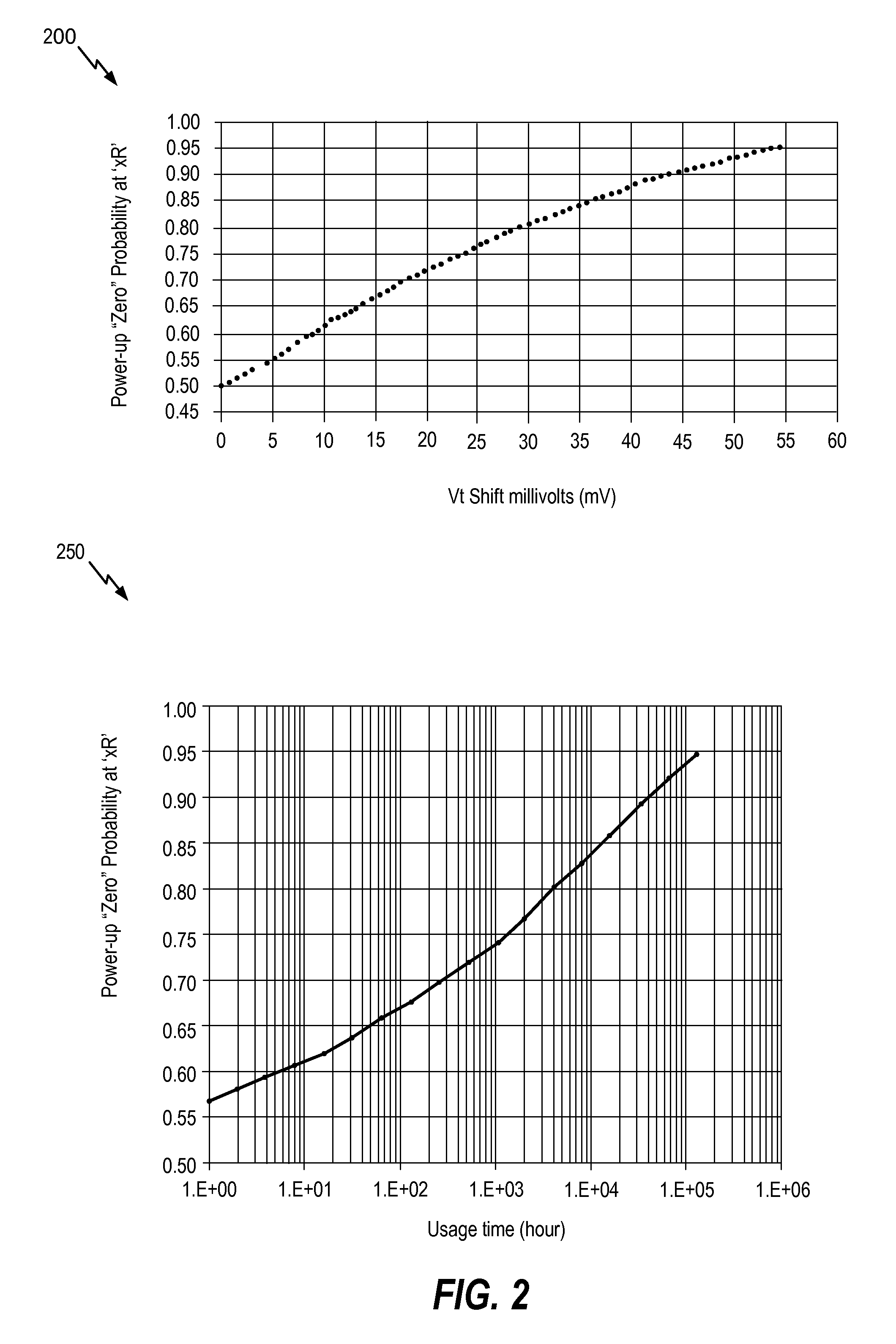 Static random-access memory (SRAM) sensor