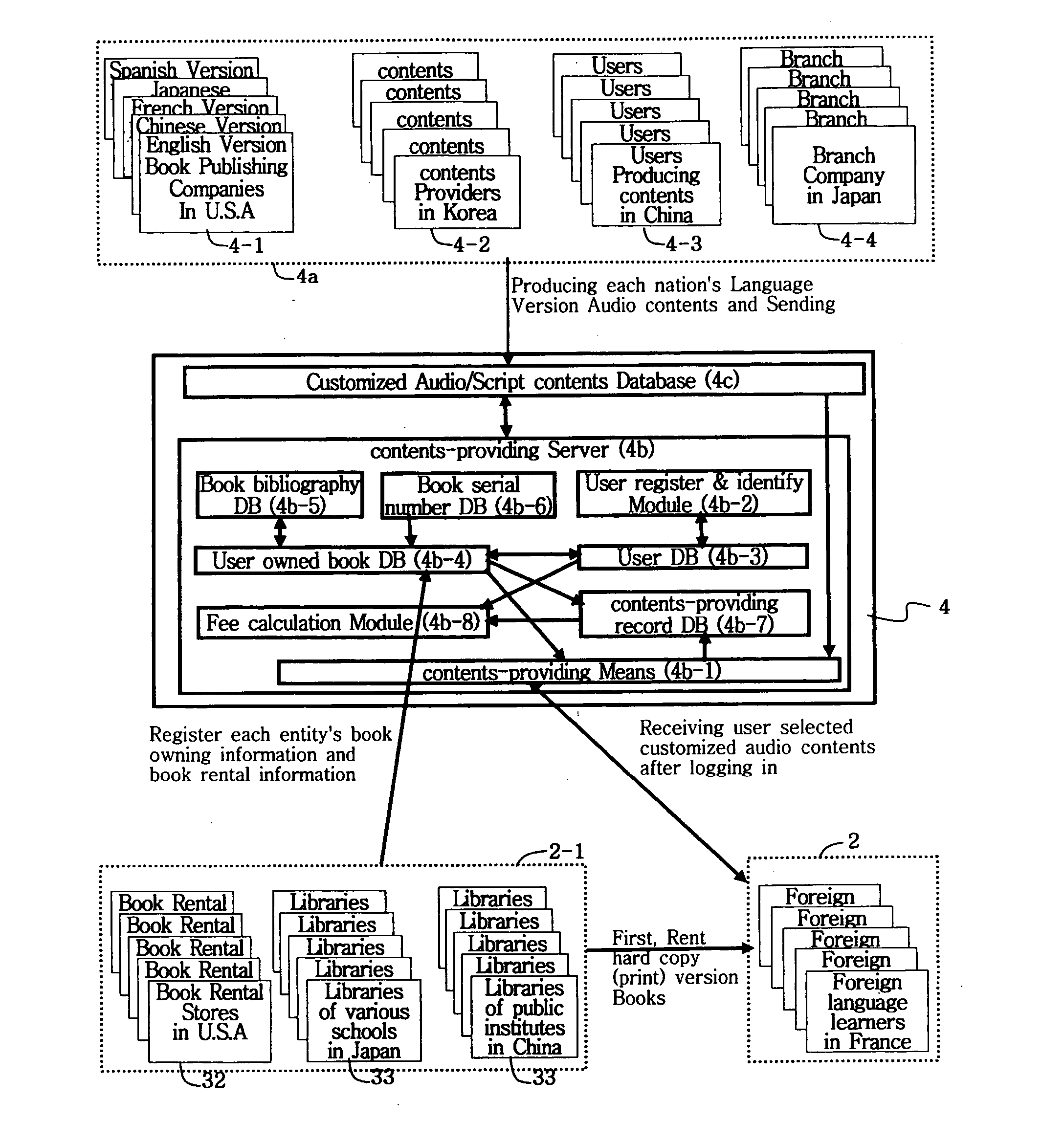 System and method for providing customized contents