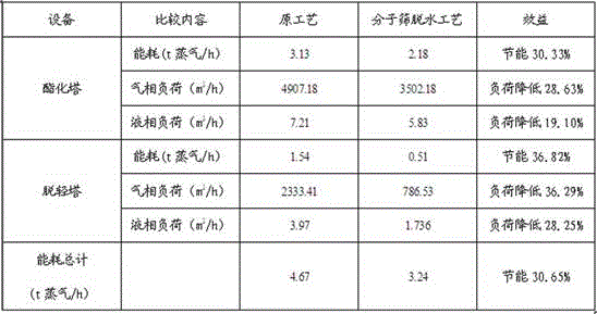 Ethyl acetate energy-saving production system and corresponding energy-saving production process