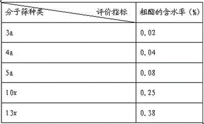 Ethyl acetate energy-saving production system and corresponding energy-saving production process