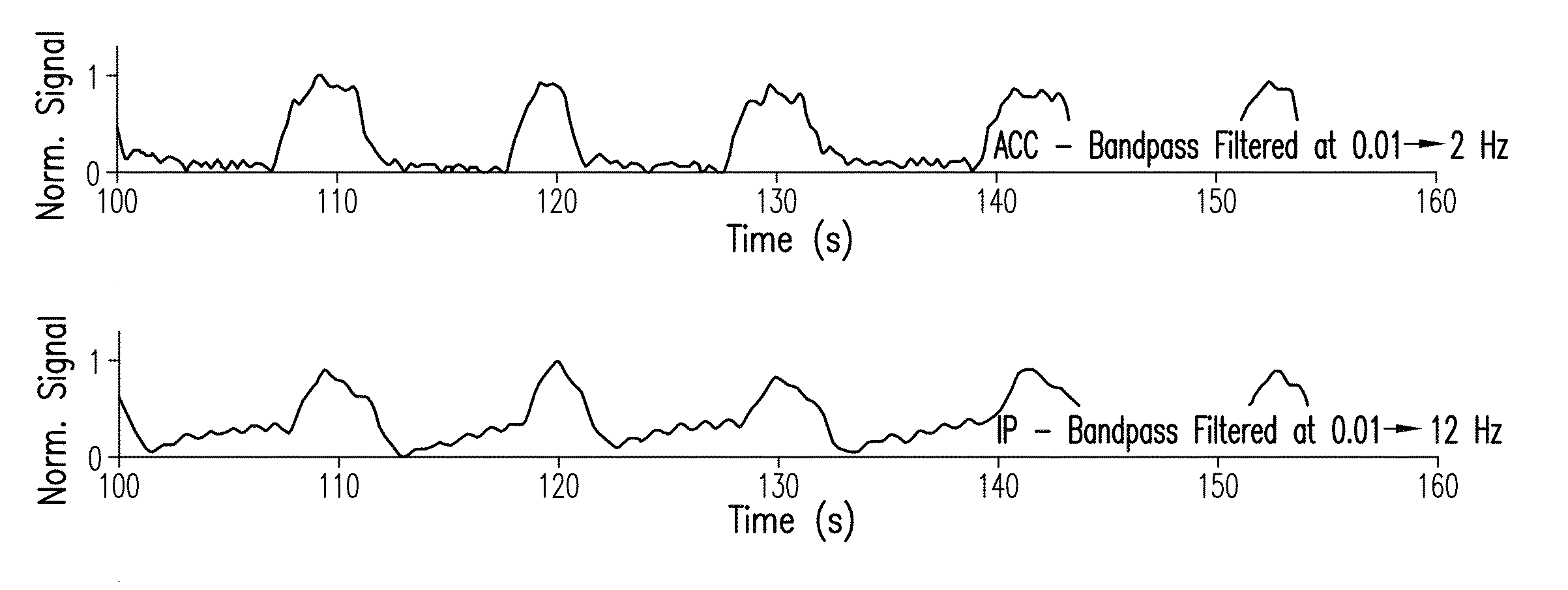 Body-worn monitor for measuring respiration rate