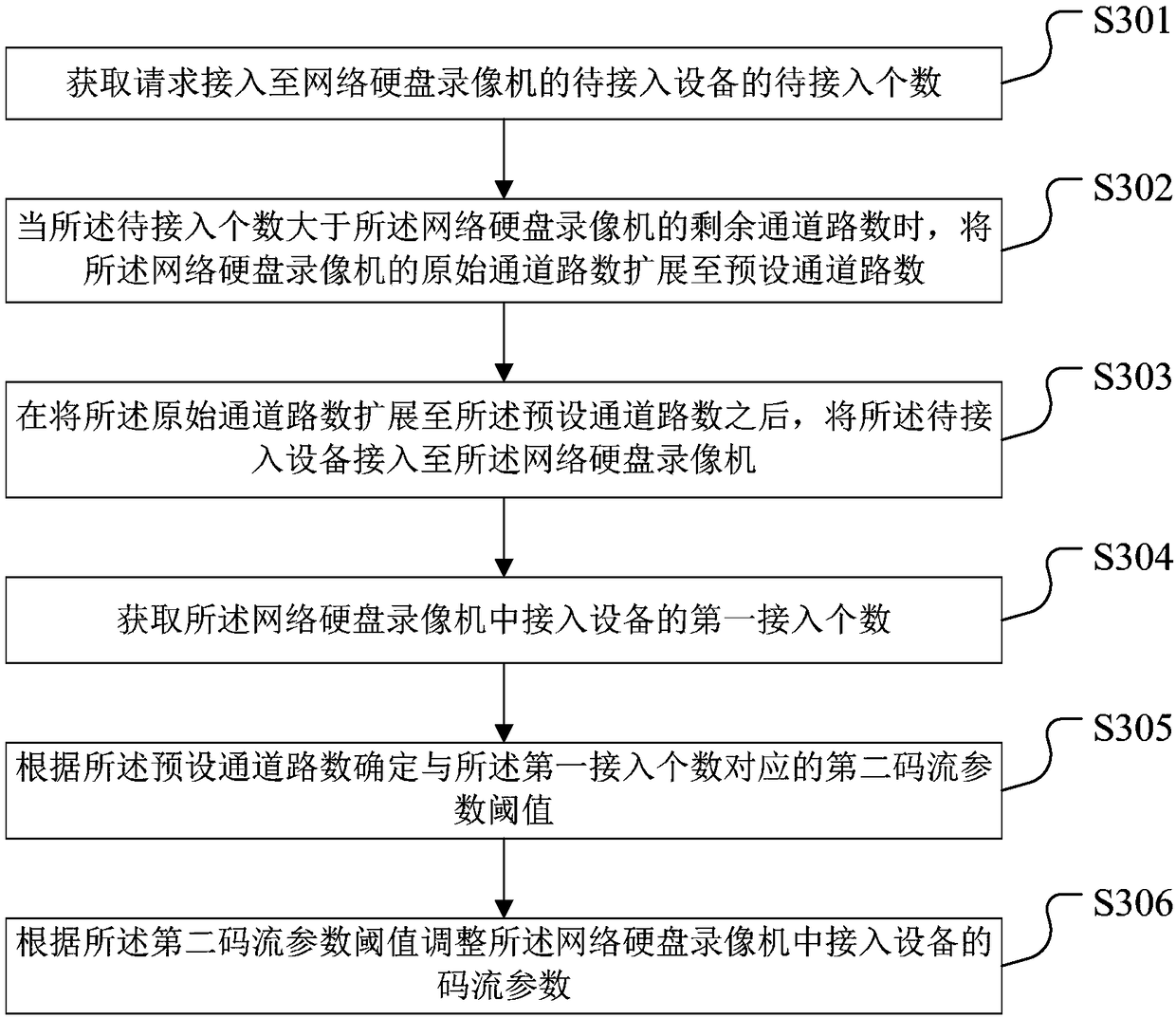 Channel number expansion method and device, net-harddisk video recorder, and storage medium