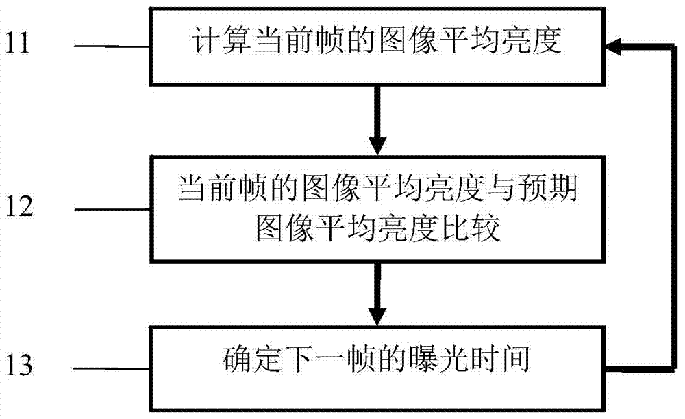 An FPGA-based automatic exposure control method and device suitable for space detection imaging