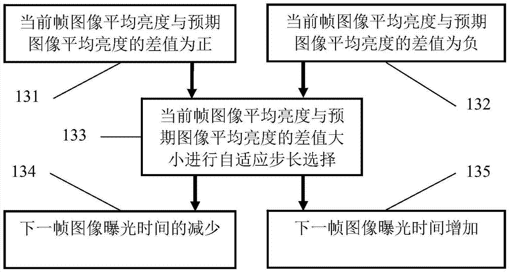 An FPGA-based automatic exposure control method and device suitable for space detection imaging