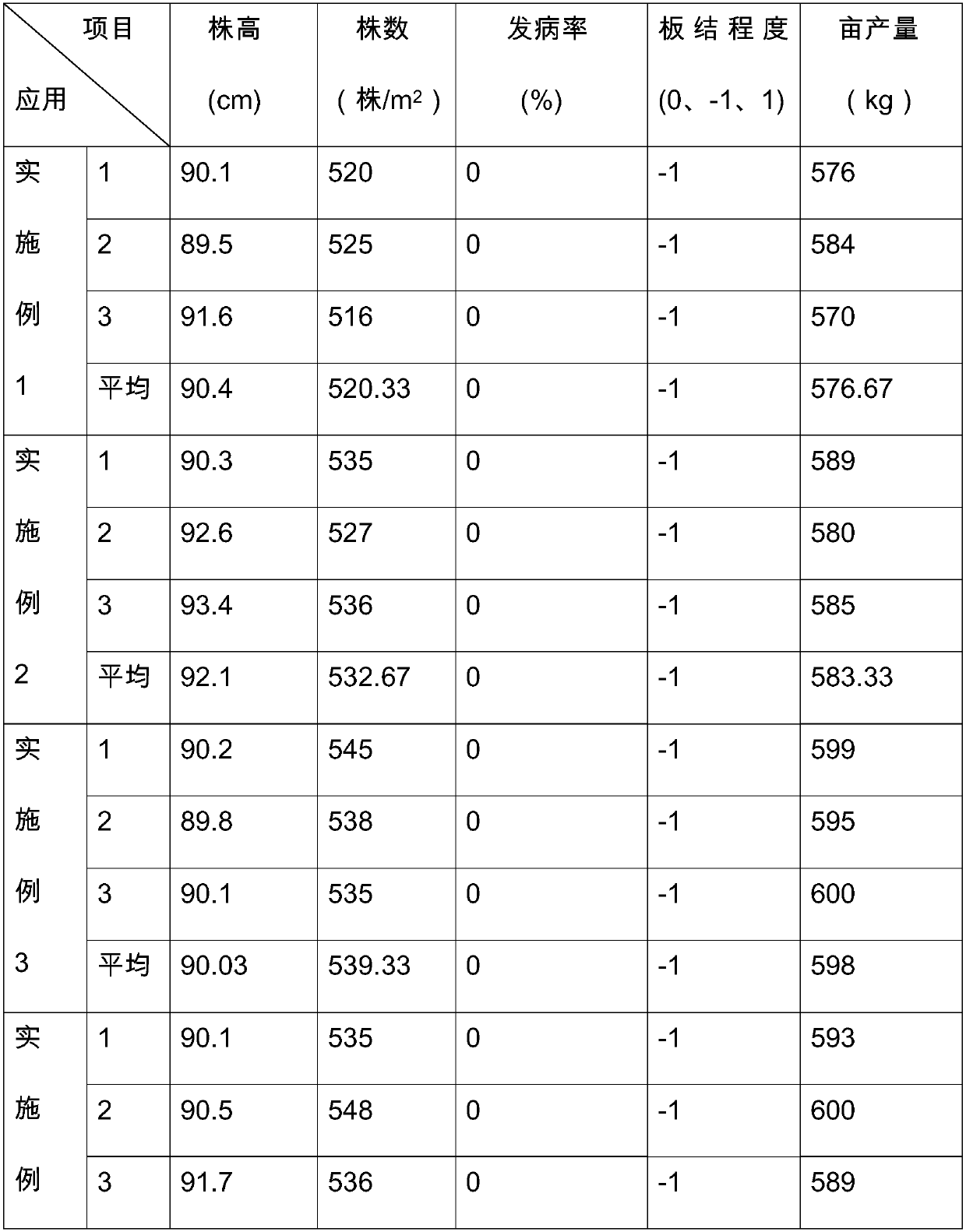 Trace element synergistic compound fertilizer and preparation method thereof