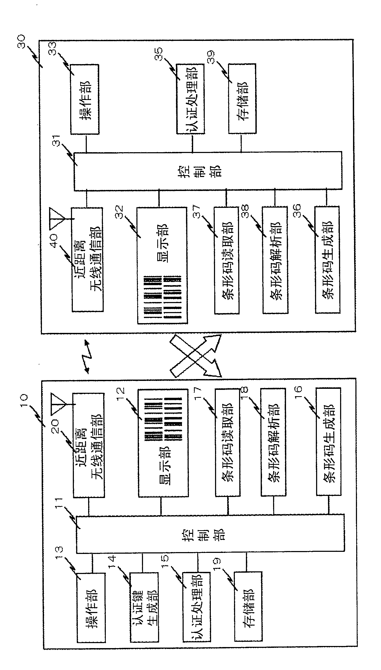 Authentication method between proximity terminals, and method and terminal for delivering secret information