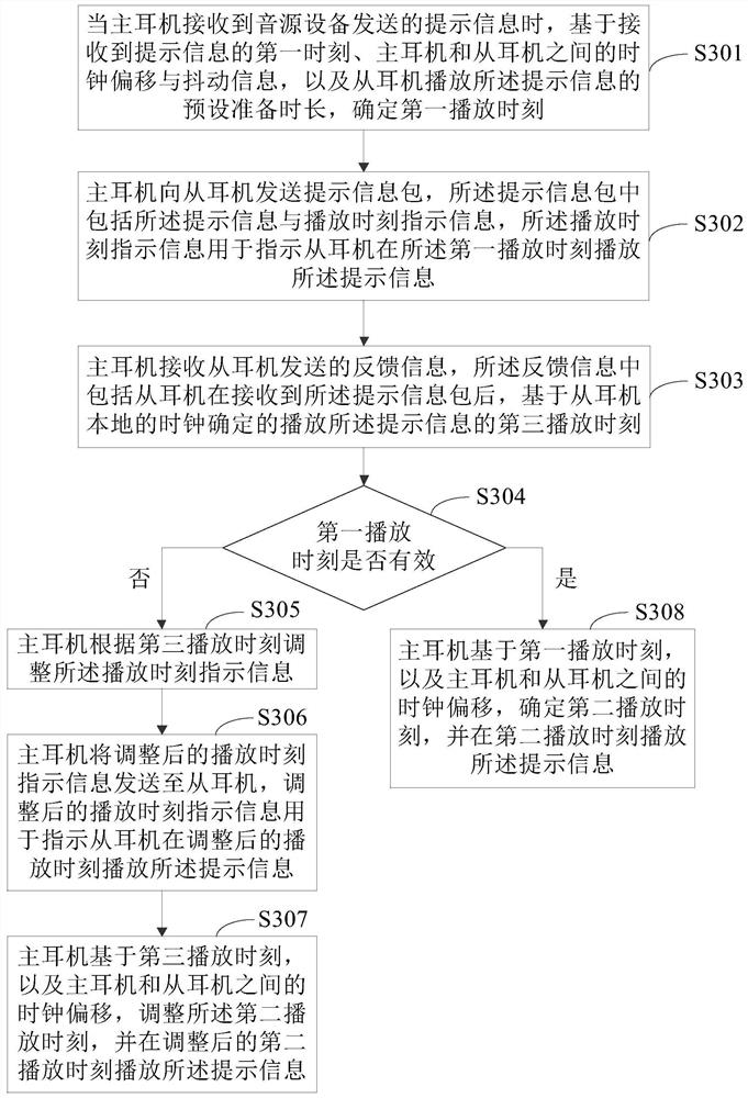 Method and device for synchronizing prompt information