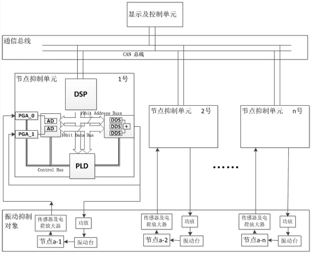 Multi-node network vibration abatement device and method