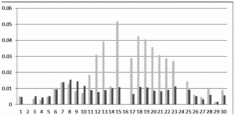 Multi-node network vibration abatement device and method