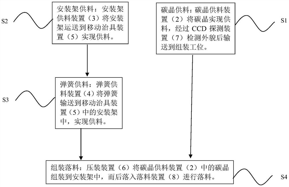 Carbon brush mounting rack feeding device and method and motor carbon brush assembling equipment