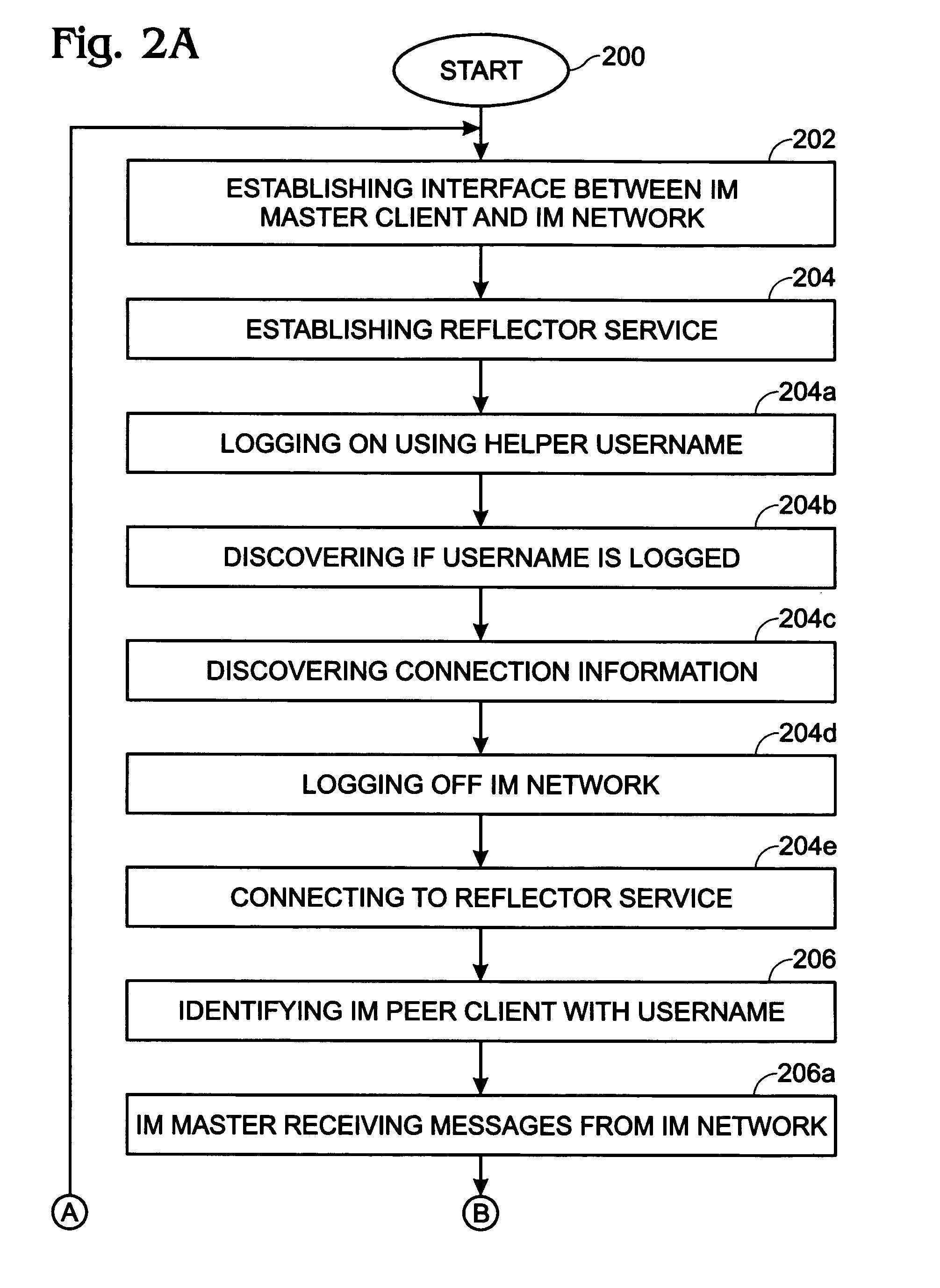 Instant messenger reflector