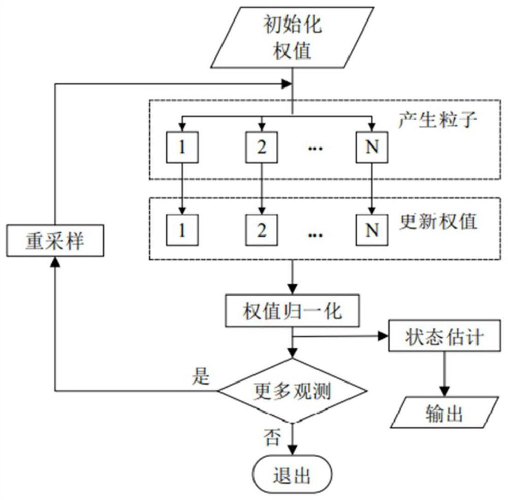 Electromagnetic wave optimization model based on particle filter algorithm