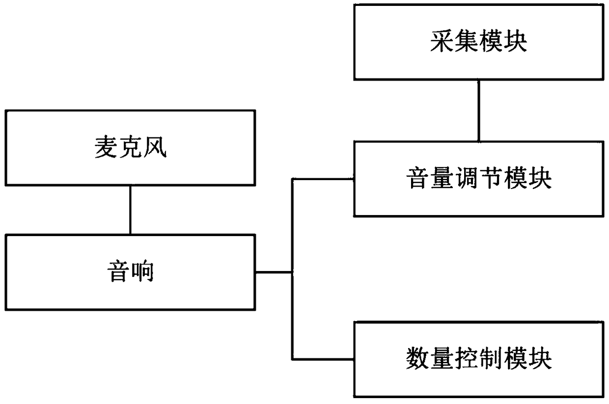 Intelligent meeting management system based on meeting participants